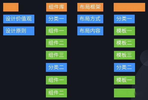 企業級B端設計體系 以產品思維建立設計規范的市場調查與實踐路徑