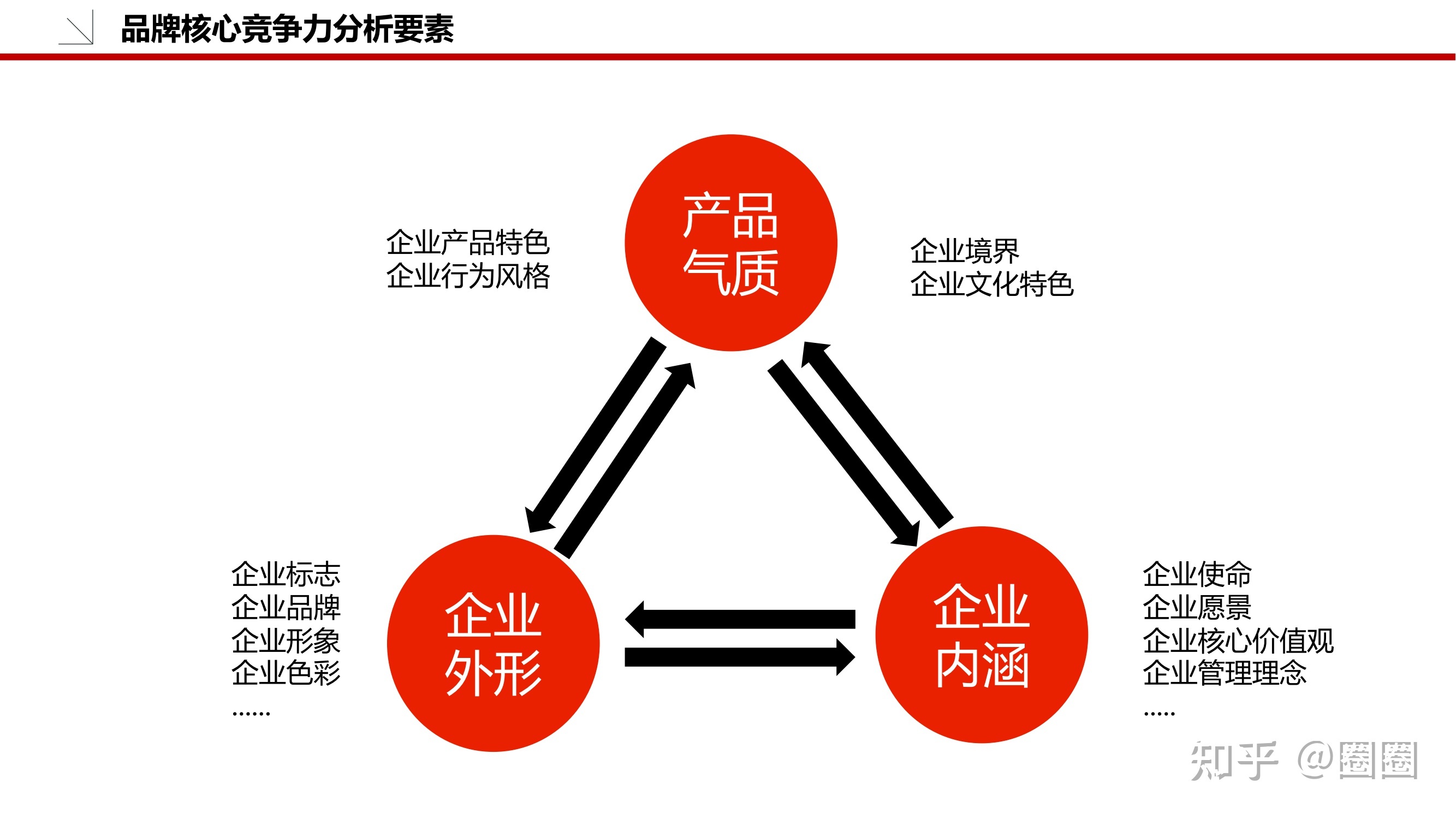 如何撰寫一份完整的品牌策劃方案？從市場調(diào)查開始